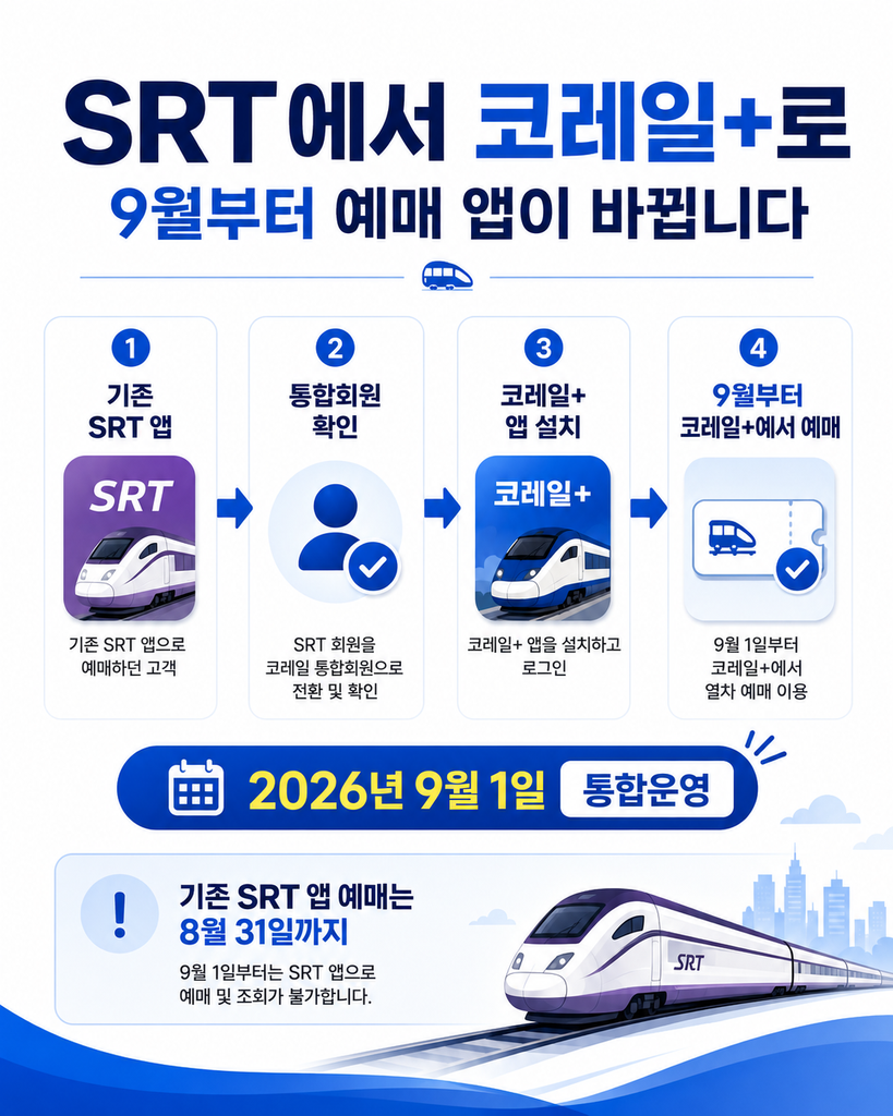 SRT 코레일 통합회원 전환 방법|9월부터 달라지는 예매 방법 2 1 3