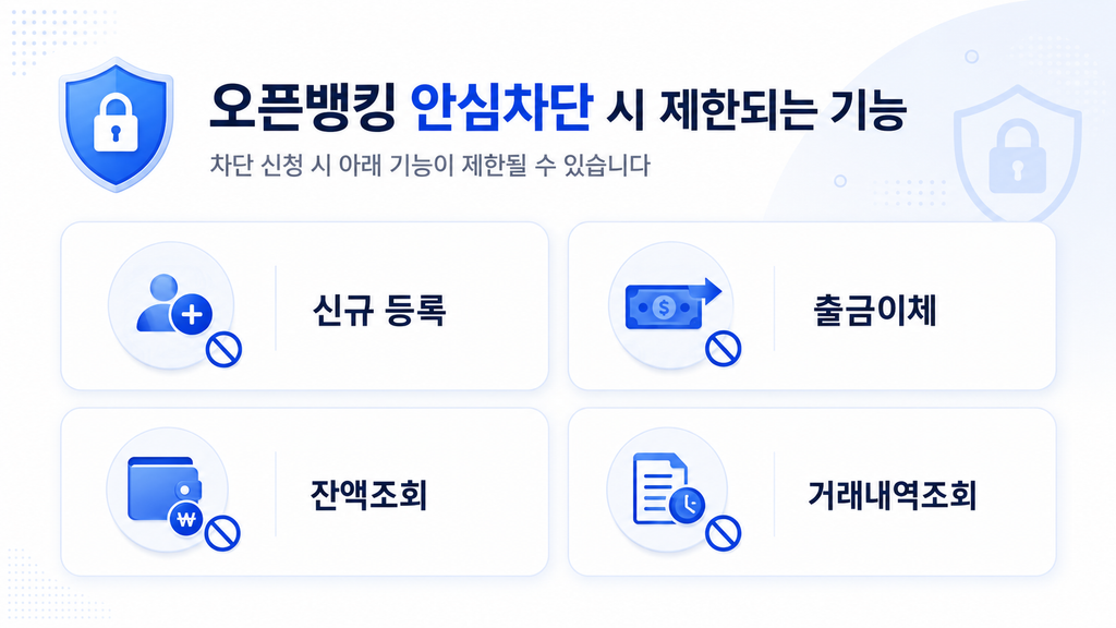 오픈뱅킹 안심차단 신청 방법 5 차단 기능 한눈에 보기