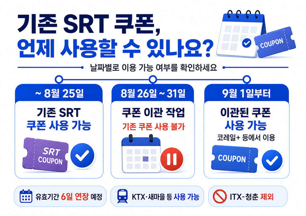 SRT 코레일 통합회원 전환 방법|9월부터 달라지는 예매 방법 4 쿠폰 이용 변화