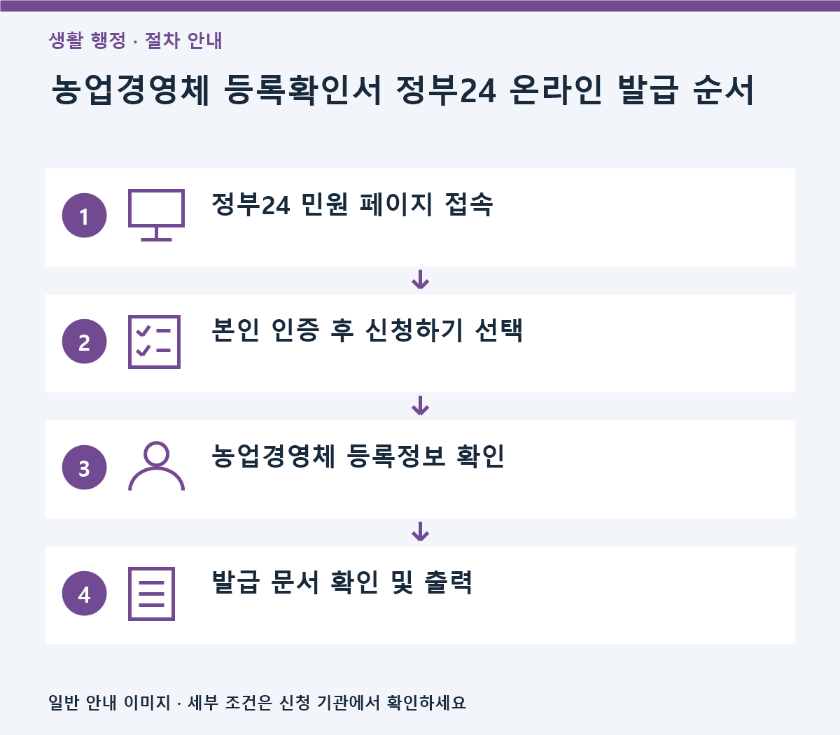 농업경영체 등록확인서 발급 방법 조건|자격 혜택 기준 2 정부24에서 농업경영체 증명서를 본인 인증 후 신청하고 발급 문서를 출력하는 절차를 보여주는 3대2 비율 정보형 인포그래픽
