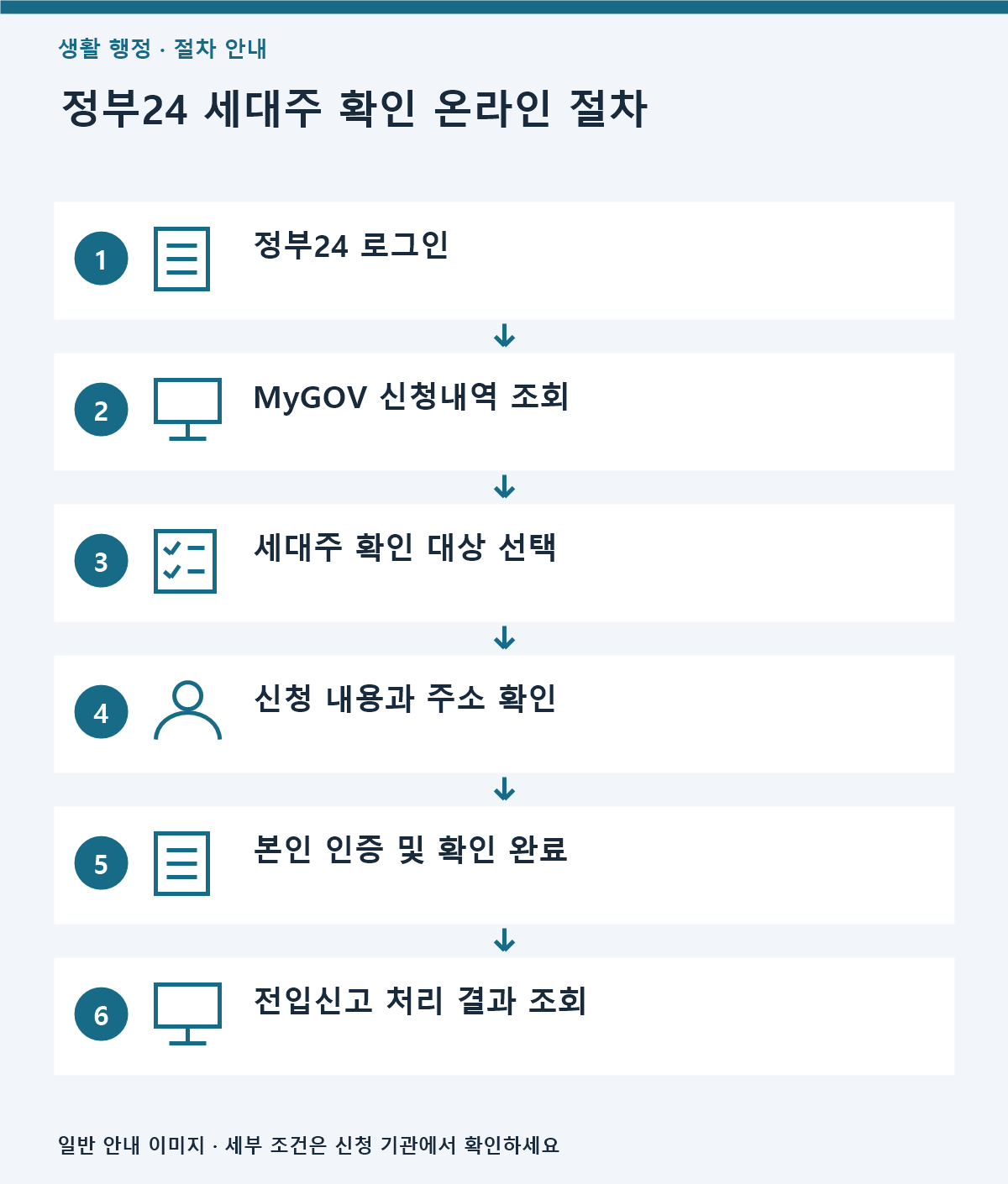 정부24 세대주 확인 방법|온라인 조회·확인 절차 2 정부24에서 로그인 후 신청내역을 조회하고 세대주 확인을 완료한 뒤 전입신고 처리 결과를 확인하는 절차 안내